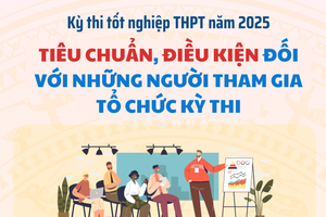 Kỳ thi tốt nghiệp THPT 2025
